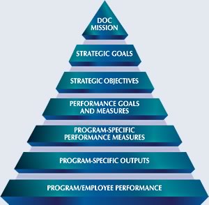 Performance-Management